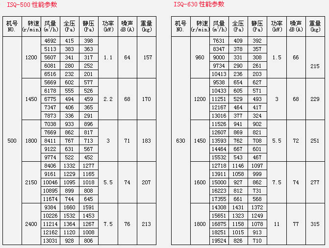 ISQ离心风机箱(图6)