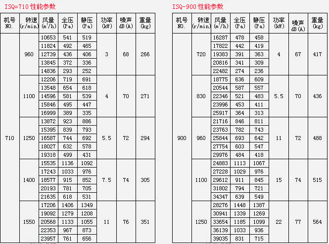 ISQ离心风机箱(图7)