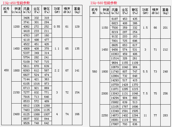 ISQ离心风机箱(图5)