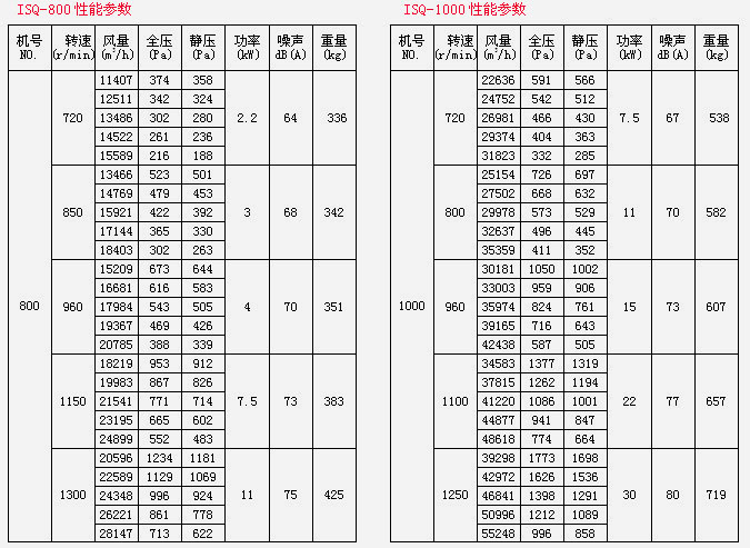 ISQ离心风机箱(图8)