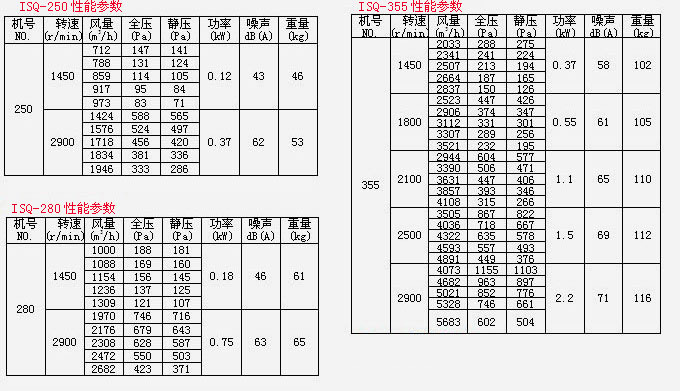 ISQ离心风机箱(图3)