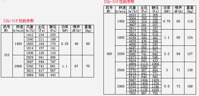 ISQ离心风机箱(图4)